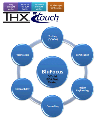   BluFocus Inc