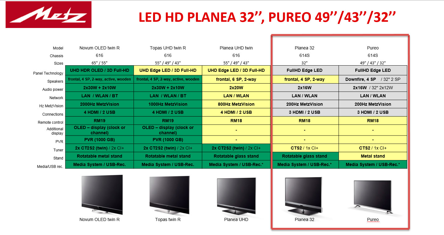 30 дюймовым. Led-мониторы характеристики. OLED монитор характеристика. Таблица мониторов. Led экран характеристики.
