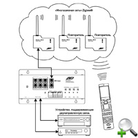 ����������� Remote Technologies Incorporated - ���.8