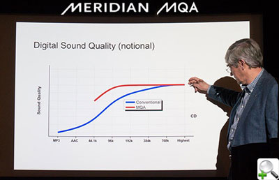 ����������� ������ ������� MQA (Master Quality Authenticated)