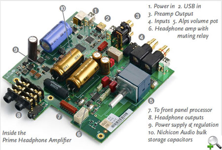 ���������� ������� Meridian Prime Headphone Amplifier USB/DAC