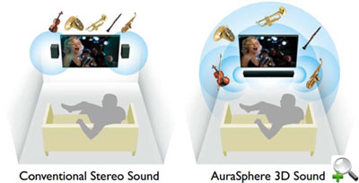 Onkyo DSP AuraSphere