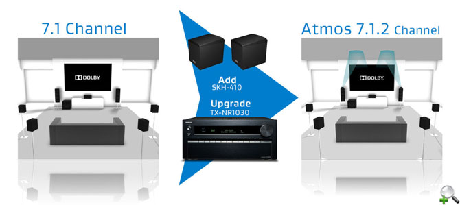 ������������� Onkyo SKH-410 � ������� ��������� ���������� 7.1