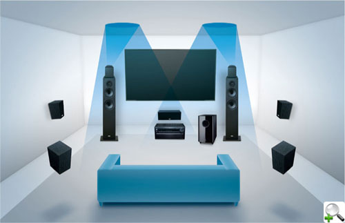 �������� ��������� ������� 7.1 � ��������� Onkyo SKH-410 ��� ��������� Dolby Atmos