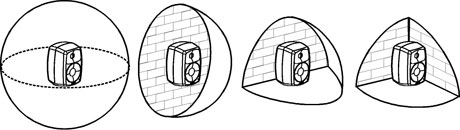 ��������� �������� Genelec G � ������������ � �� ������������� ������������ ���� � �����