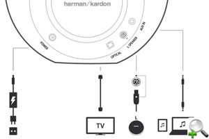 �������� Harman Kardon Nova Wireless Black ������� �����������