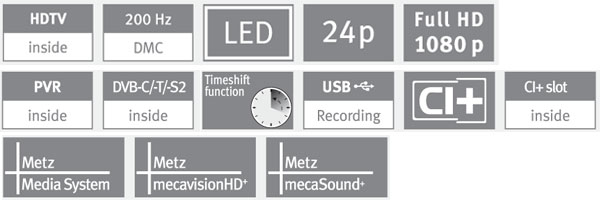 ������� ������� ����������� ������� Metz Axio LED Media R