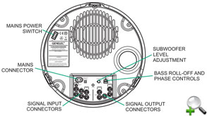 C�������� ��� ��������� ���������� �� Genelec F One � F Two - ���.3