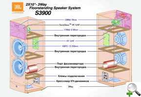 JBL Synthesis S3900 - ���.6