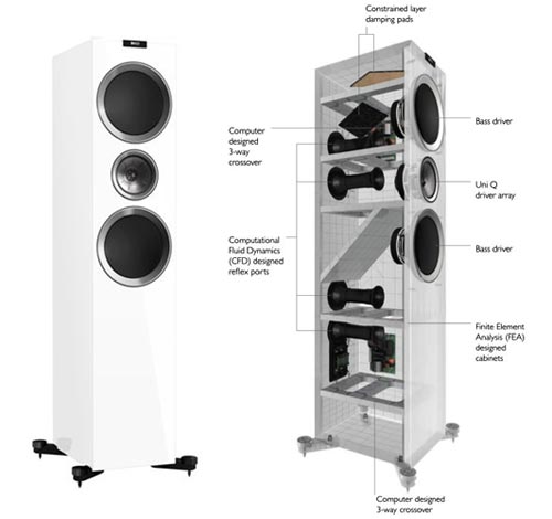 ���������� ���������� �� KEF R