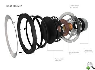 �������� �������� ���������� KEF R
