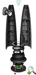 Meridian �6 ���������� ����������