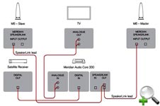 Meridian �6 ����� ����������� ���.1