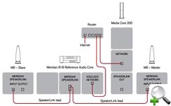 Meridian �6 ����� ����������� ���.3