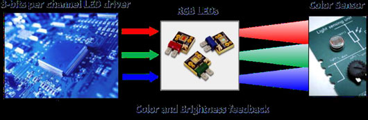 LED DLP проектор SIM2 M.150 - рис.3