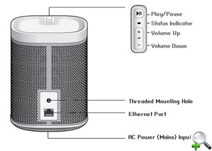 �������� ���������� � ����������� Sonos Play:1