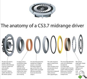 ����� ��/�� �������� Thiel 3.7
