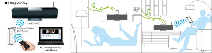 ������������� Onkyo ABX-N300 iOnly Stream