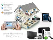 LiivNAS ����� NAS ����������� � SONOS