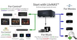 LiivNAS ����� NAS � ��������� SONOS, Control4, Creston, RTI Controls